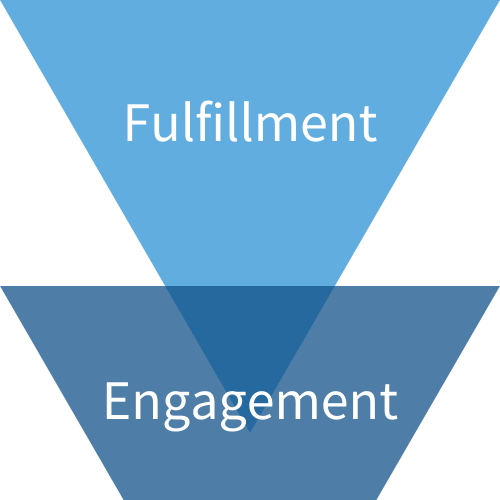 Fulfillment Stage of User Journey