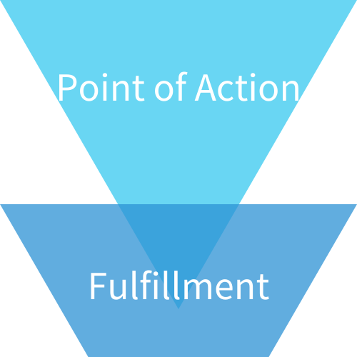Point of Action of User Journey