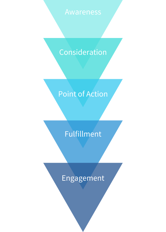 User Journey Path