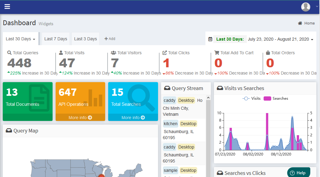 Site Search Analytics Dashboard