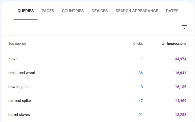 Google Search Console Keyword Data