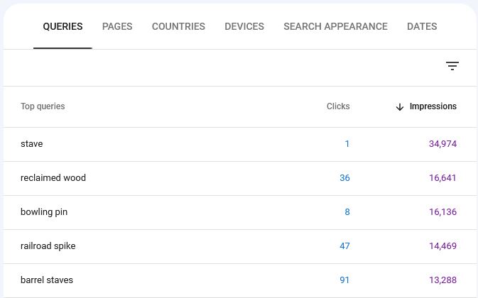 Google Search Console Keyword Data