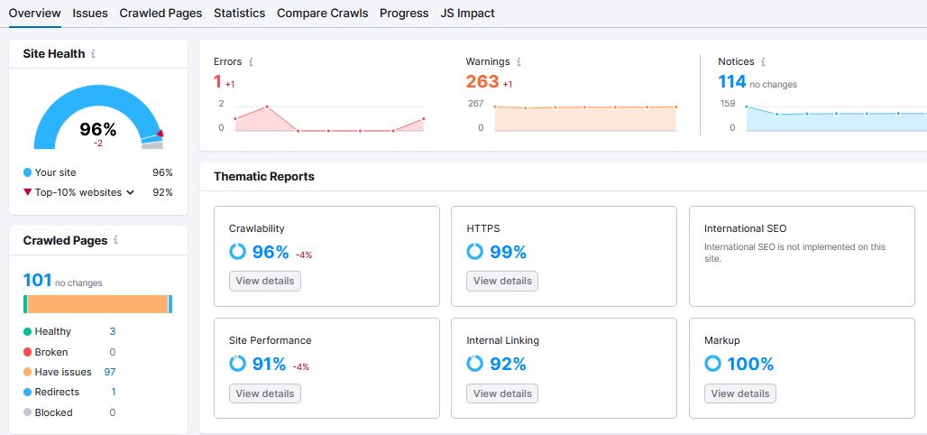 SEMRush Site Scan Image Showing Weekly Site Crawl